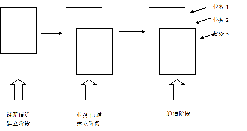 图1.3 PHS的业务和协议分段
