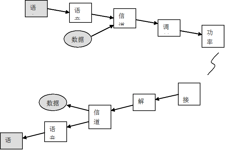 图3.1 业务的处理流程