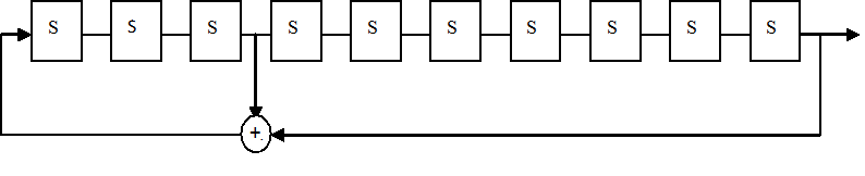 图4.5 伪随机序列产生流程
