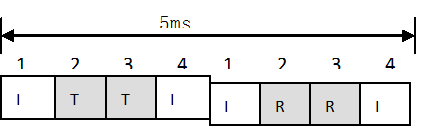 图5.1 PHS的帧结构