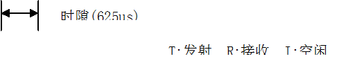 图5.1 PHS的帧结构