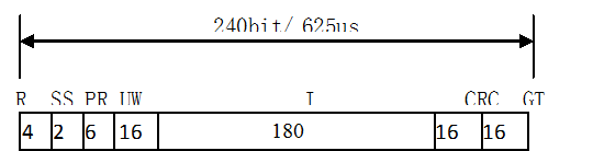 图5.2 (b) 通信时隙