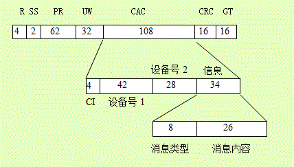 图5.9 SCCH的结构