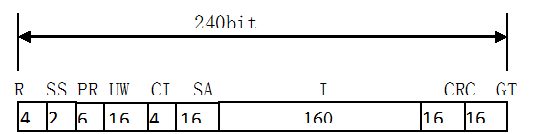 图5.12 FACCH的结构
