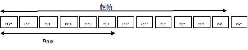 超帧结构示例1