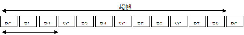 超帧结构示例2