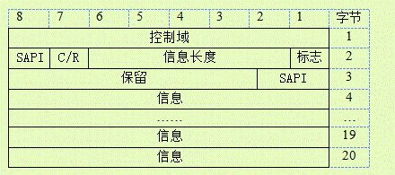图7.7 FACCH二层帧结构