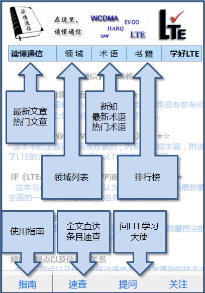 ������ͨ�š�����΢��ʹ��ָ��